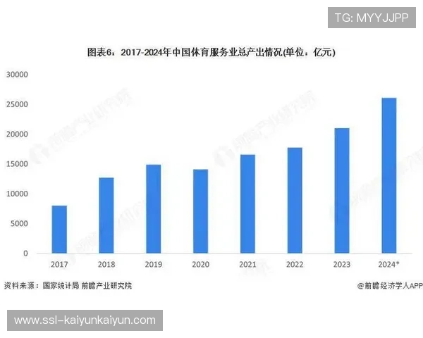 体育服务行业发展指数发布，市场景气度连续三季度回升