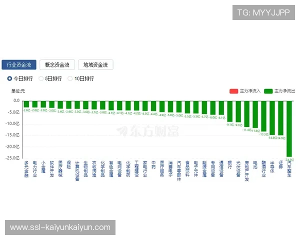 德甲门票收入占比下降，转播和商业开发成重点